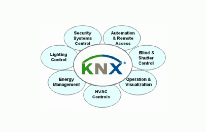 KNX-portalen billede