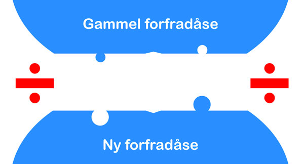 billede