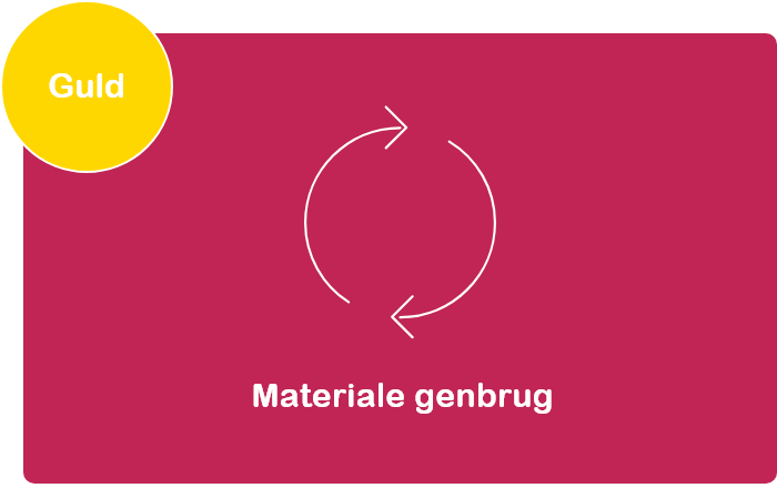 Materiale genbrug billede