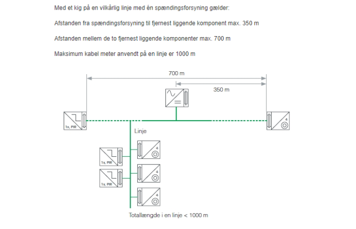 Buskabellængde billede