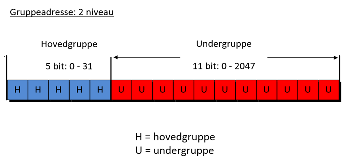 Gruppeadresser billede